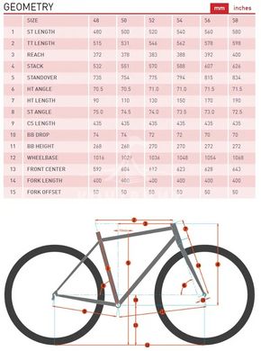 Гравийный велосипед Kona Rove DL 27.5" 2024 (Kiwi, 48 см)