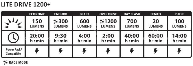 Переднє світло LEZYNE LITE DRIVE 1200+ FRONT Чорний матовий 1200 люменів Y17