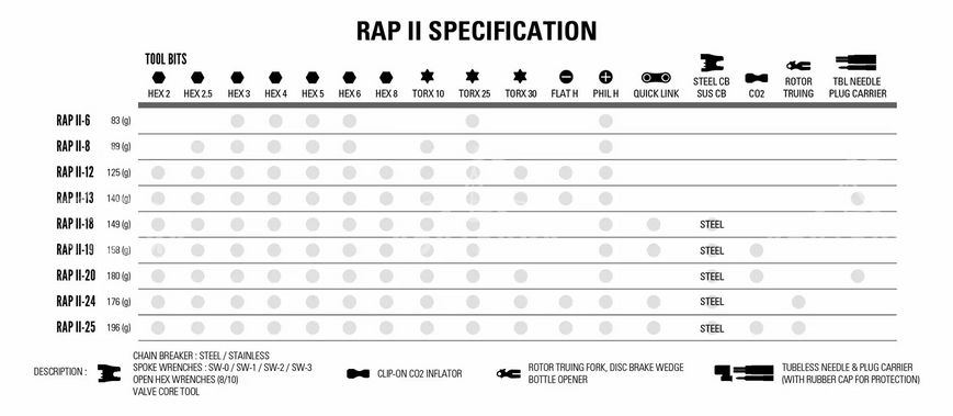 Мультитул LEZYNE RAP II 12 Черный Y14