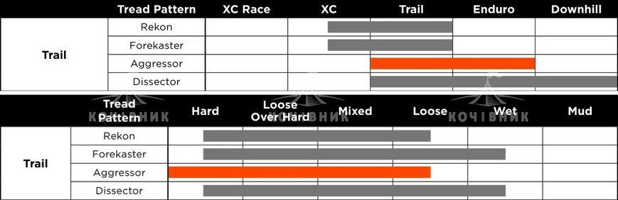 Покришка Maxxis AGGRESSOR 26X2.30 TPI-60 Foldable EXO/TR